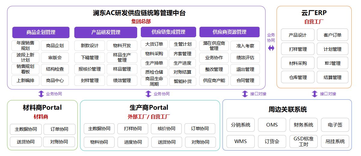 功能框架功能示意图