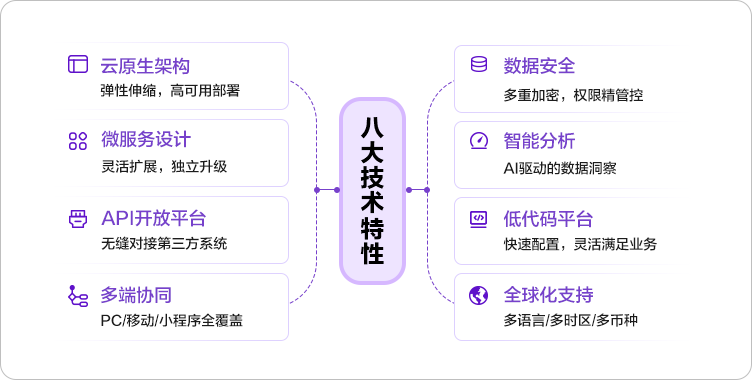 澜东 AC 技术特性示意图