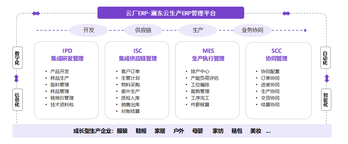 功能框架流程图
