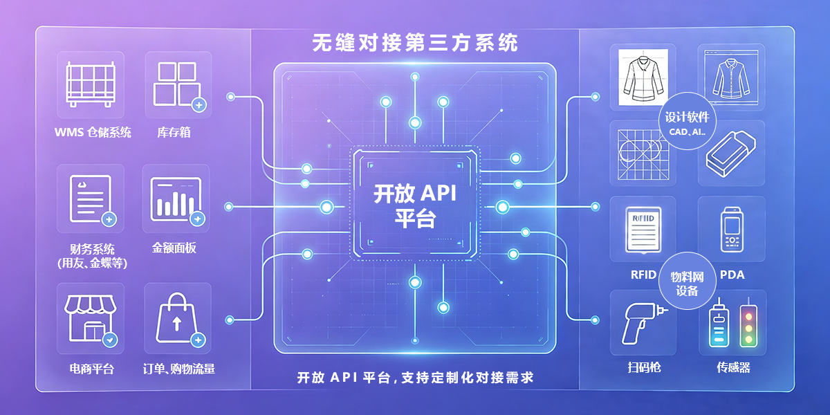 澜东 ERP 开放 API 与第三方系统对接能力