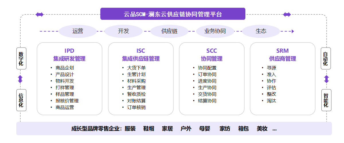 功能框架功能示意图